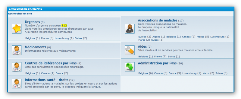 Sommaire de l'annuaire